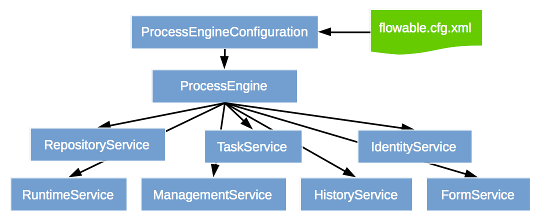 api.services