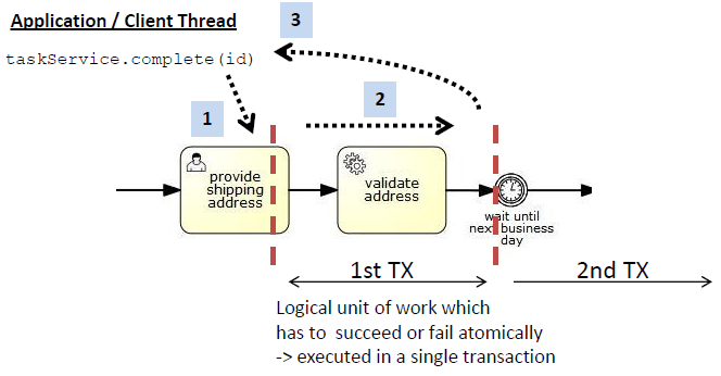 async.example.no.async