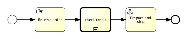 bpmn.call.activity.super.process