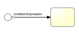 bpmn.conditional.sequence.flow