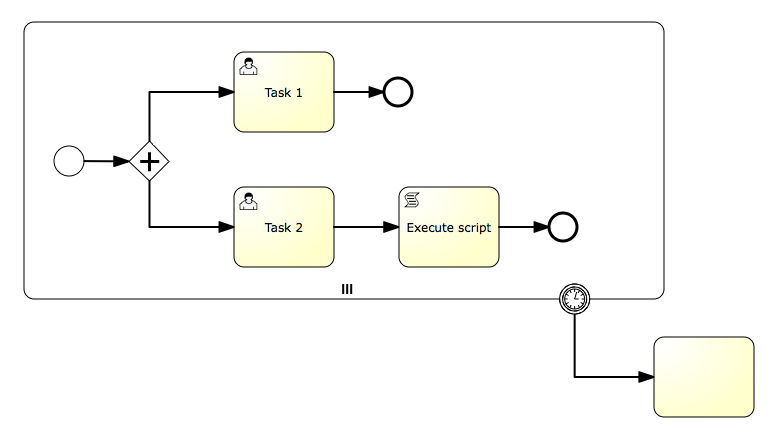 bpmn.multi.instance.boundary.event