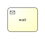 bpmn.receive.task