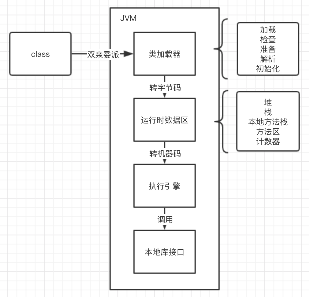 Java jvm结构解析